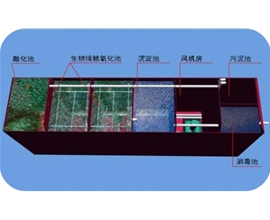 一體化污水處理設備